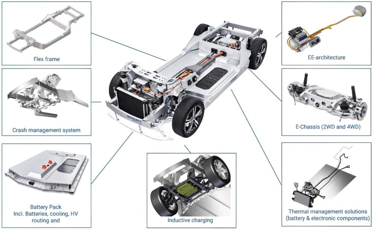 Skateboard Platforms E Mobility Engineering