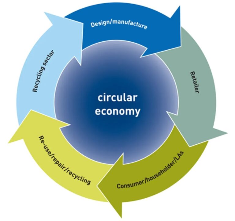 Battery reuse and recycling - E-Mobility Engineering