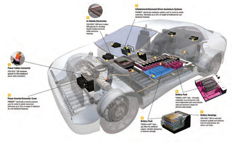 Emi - E-mobility Engineering