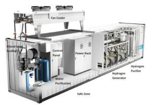 Hydrogen - E-Mobility Engineering